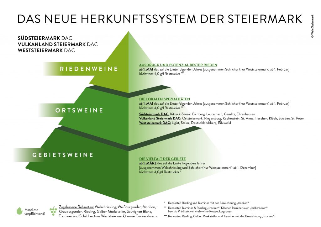 DAC Pyramide
